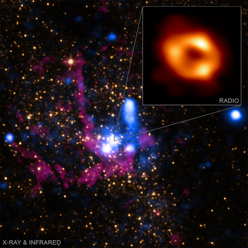 X-ray: NASA/CXC/SAO; IR: NASA/HST/STScI. Inset: Radio (EHT Collaboration)