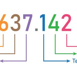 The number 637.142, each digit a different color on a white background, with labels on each decimal place