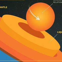 The slowing of Earth's inner core