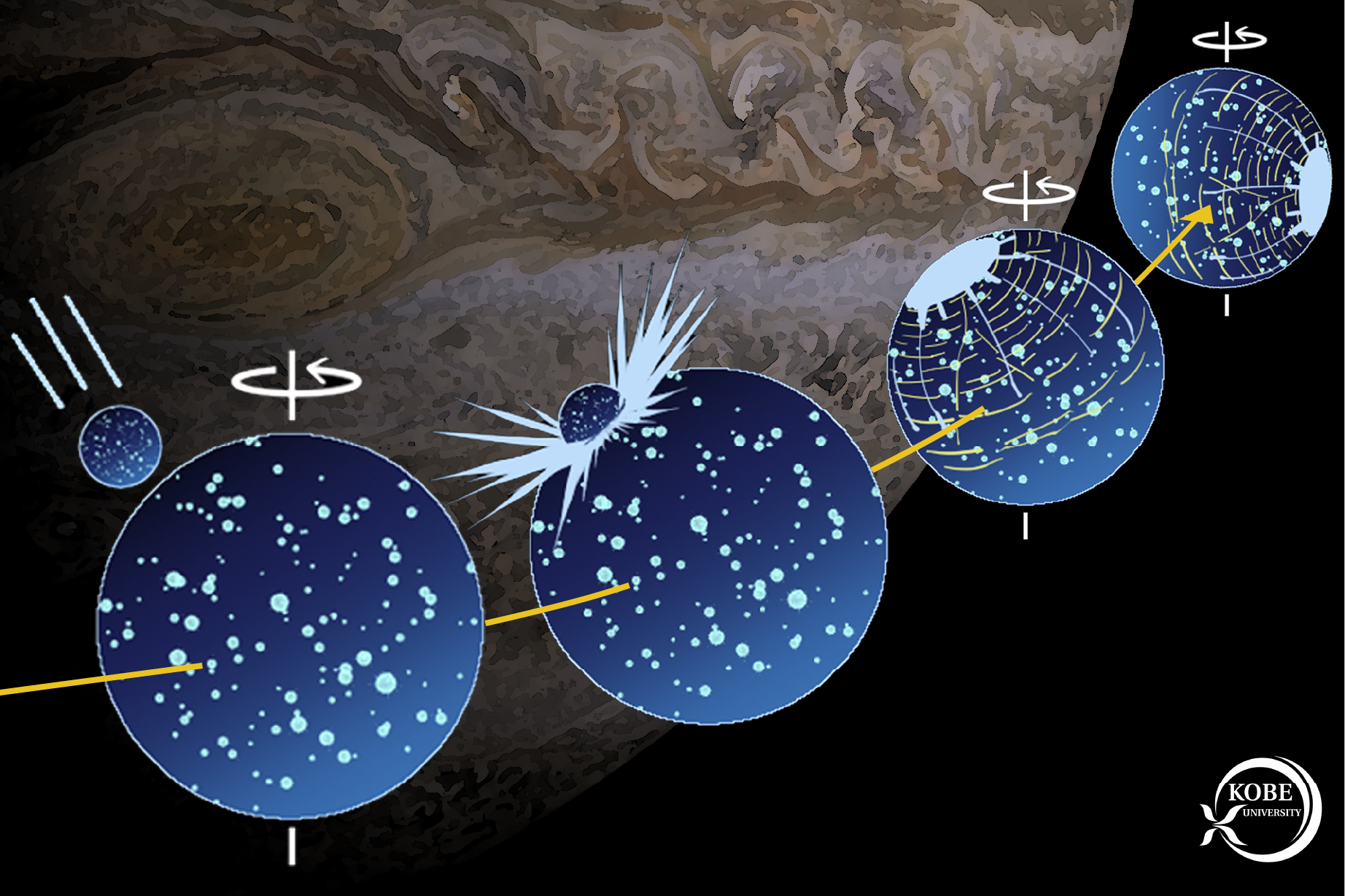 A schematic view show four ganymede in a timeline. A rock is approaching. It tend hits. A crater forms. And then the moon realigns so the crater is point away from Jupiter. A schematic view show four ganymede in a timeline. A rock is approaching. It tend hits. A crater forms. And then the moon realigns so the crater is point away from Jupiter.