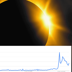 google searches for 'my eyes hurt' after the eclipse